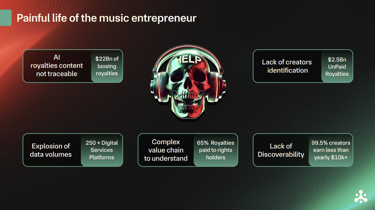 Music metadata a silent chaos